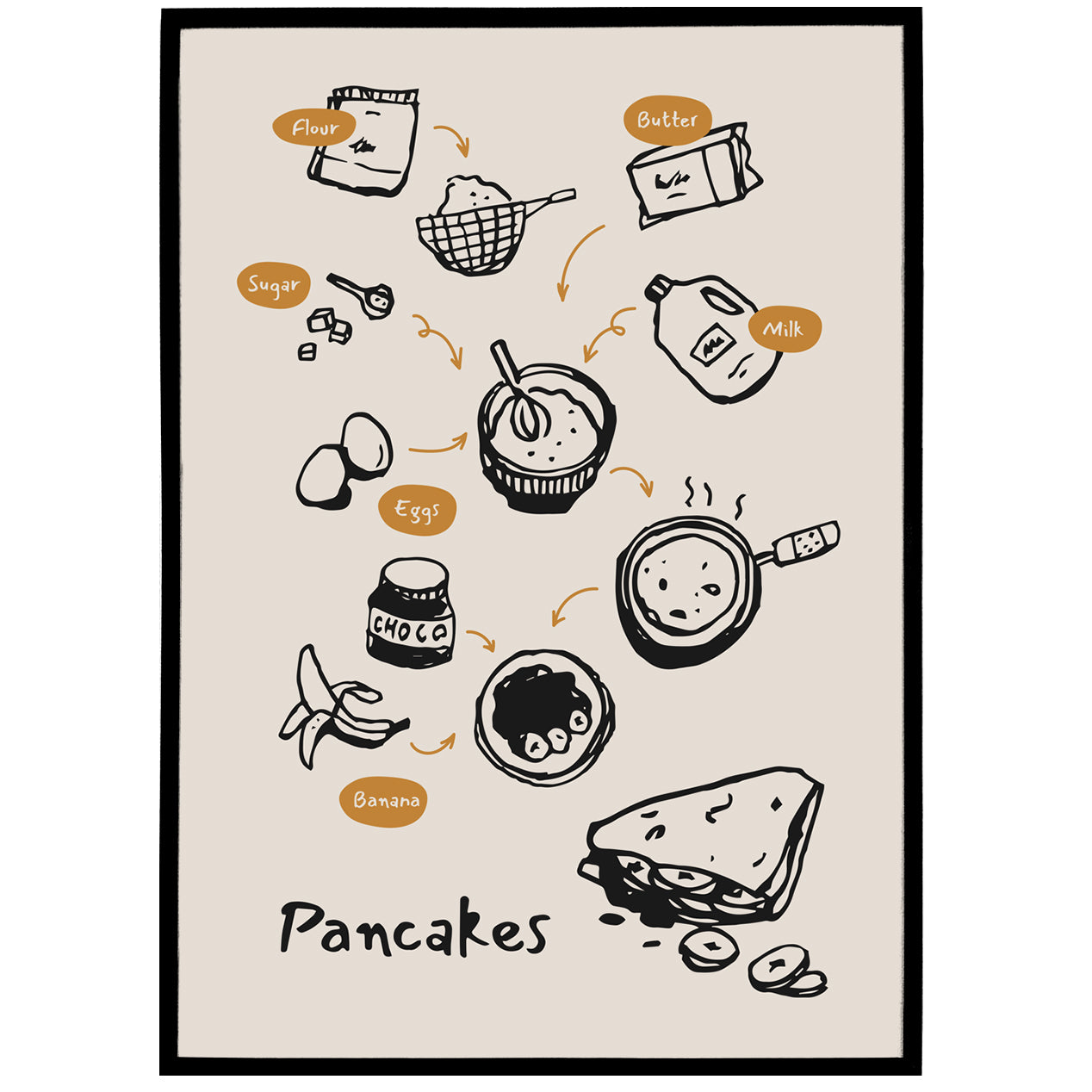 Good Old Fashioned Pancakes Recipe Poster