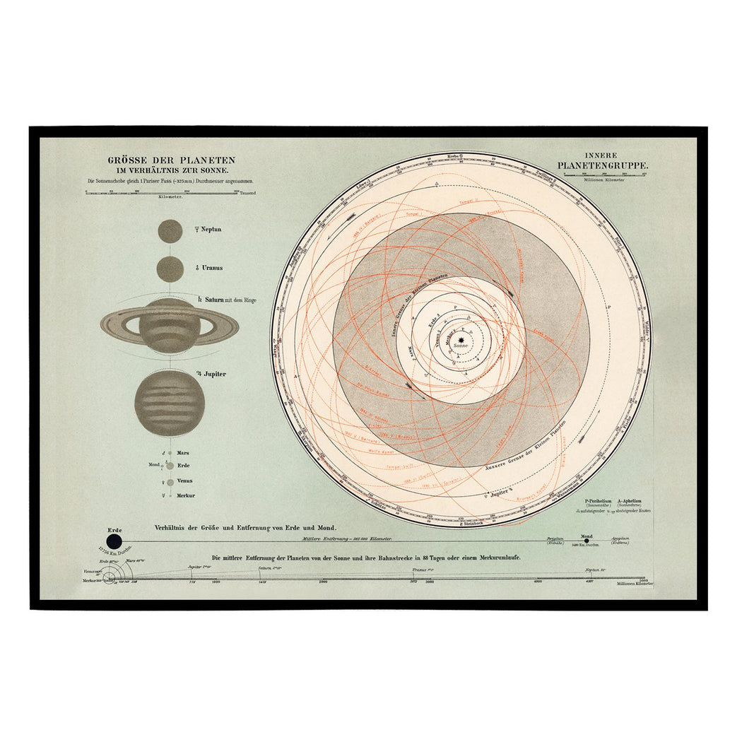 1898 Vintage Solar System Planets Poster